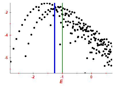 Strength function log